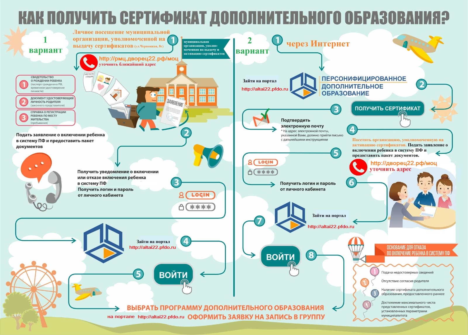 Как получить сертификат дополнительного образования